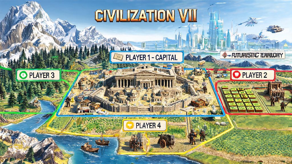Civilization 7 Nintendo Switch 2: 2026 Full Play & Optimization Guide